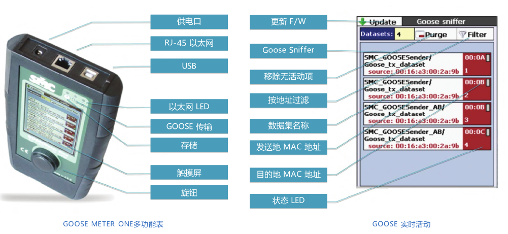 GOOSE METER ONE微型智能電網終端機-2