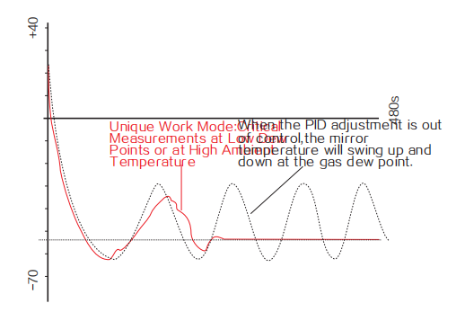 KGT-DP 冷鏡式露點儀